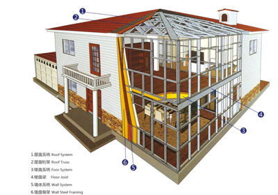 國內(nèi)門窗與國外的差距有多大？沒有對比就沒有傷害！01